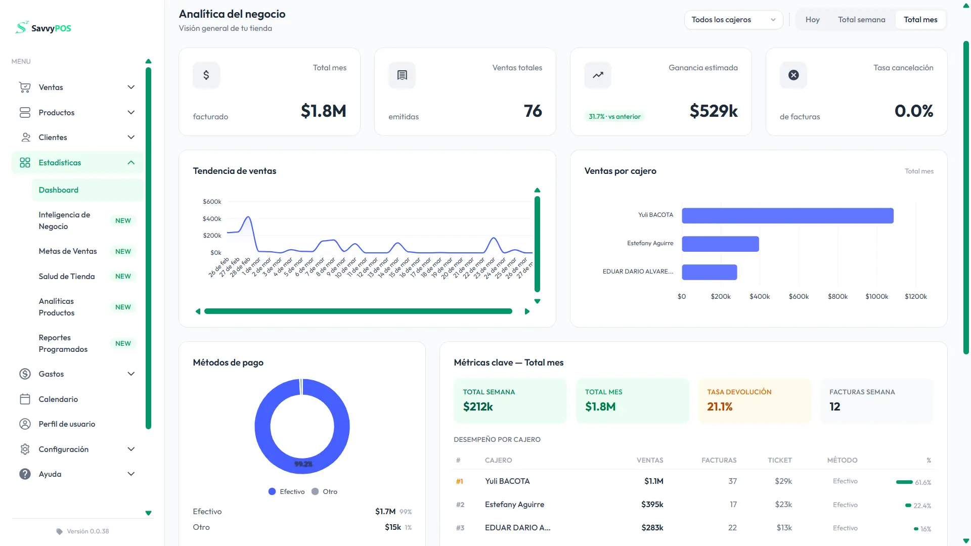 Screenshot de Dashboard